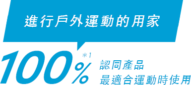 100%*1 認同產品最適合運動時使用。 